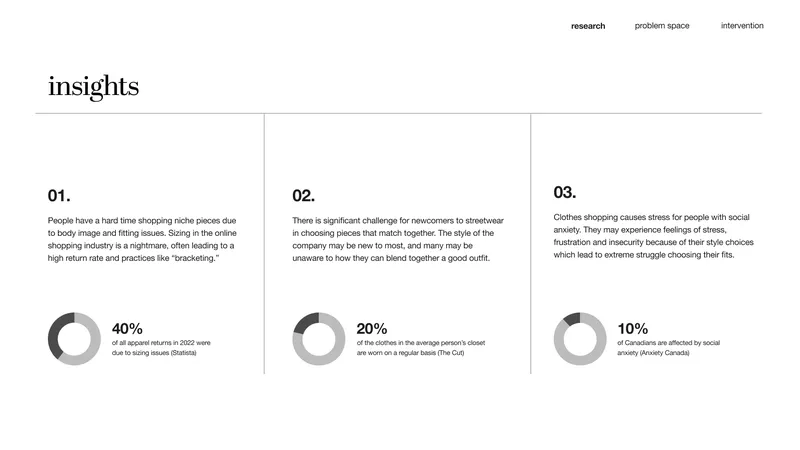 Research insights visual for the Stüssy web experience project