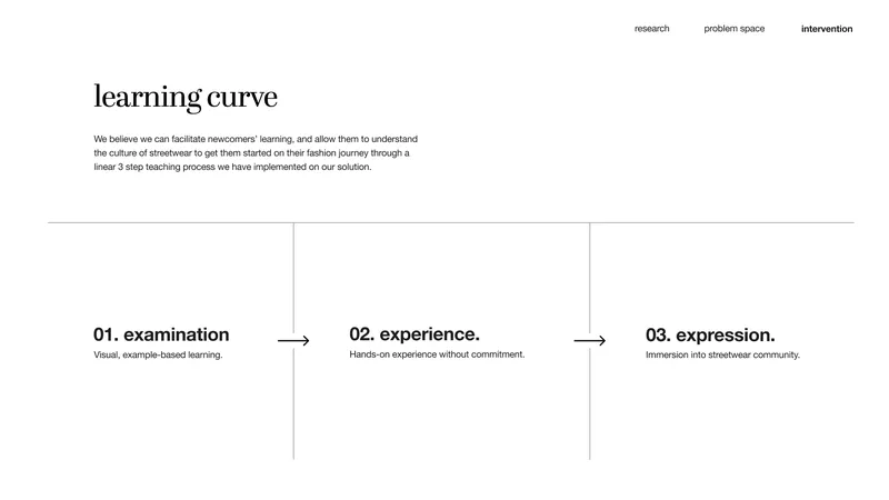 Learning curve / reflection visual for the IAT 235 project